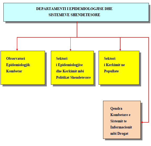 epidemiologjia