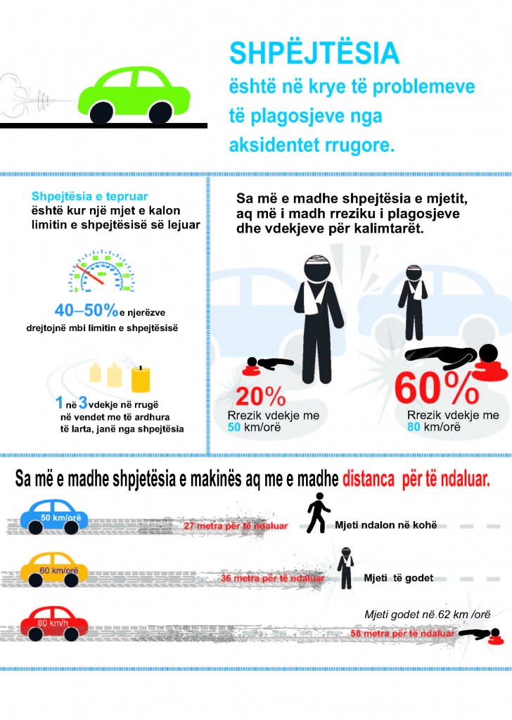 poster i shpejtesise java boterore e aksidenteve_Page_1