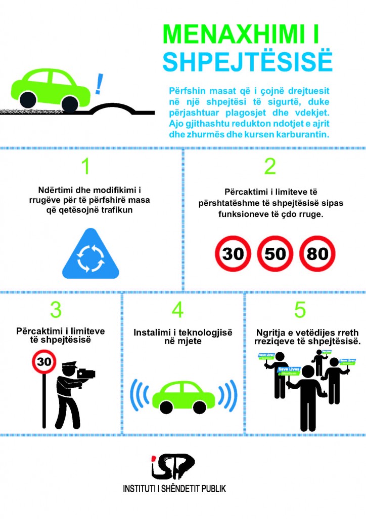 poster i shpejtesise java boterore e aksidenteve_Page_2